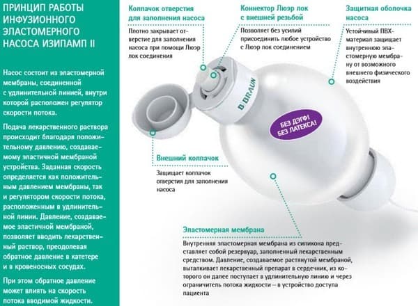 EasyPump Elastomeric Infusion Pump: Long-Term Continuous Drug Delivery