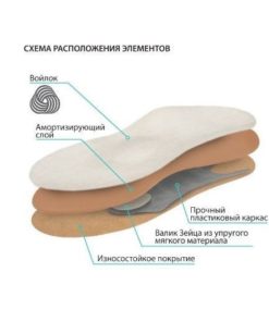 Krait SK-124 Orthotic Insoles for Flat Feet Prevention