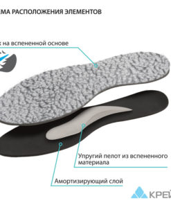 Sheepskin Insoles, Winter Orthotics, Size 37 (US 6.5-7)