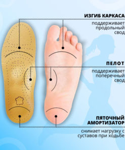 Leather Orthotic Insoles with Arch Support (Men's & Women's, Beige, Sizes 45-46)