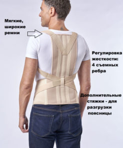 Thoracolumbosacral Orthosis (TLSO) KGK-110